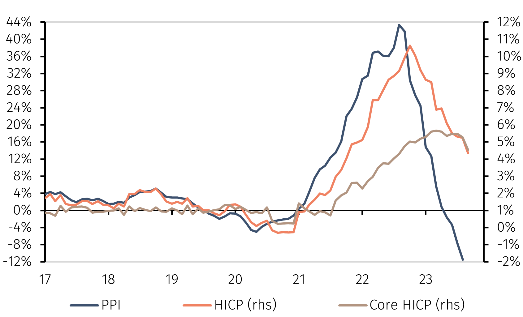 Chart 1.png
